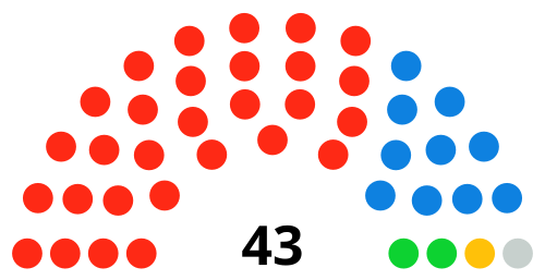 High Peak Borough Council